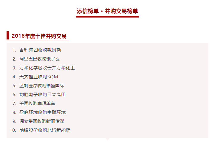 qy球友会环境收购中联环境被评为2018年度十佳并购交易！